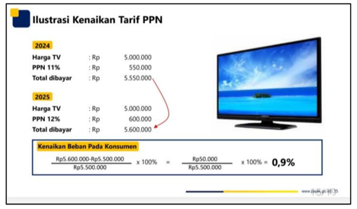 A screen and a screen with numbers and a price<br /><br />Description automatically generated with medium confidence