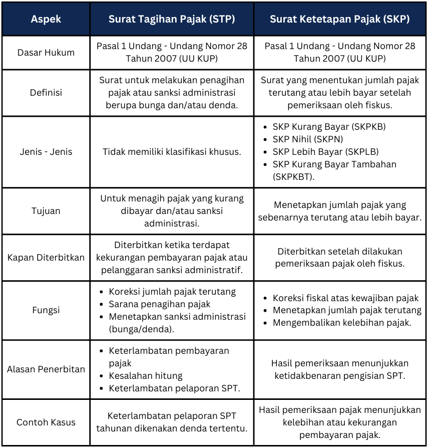 A table with text on it<br /><br />Description automatically generated